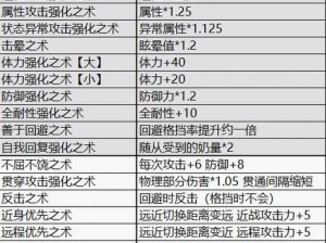 怪物猎人世界随从好感度提升攻略：随从忠诚度快速提升方法与技巧详解