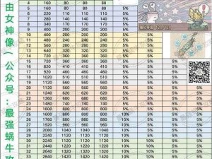 最强蜗牛米国英雄升级材料获取攻略：全面解析升级必备要素