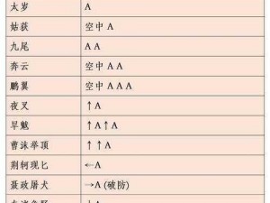 流星蝴蝶剑手游匕首连招技巧揭秘：无限连实战指南