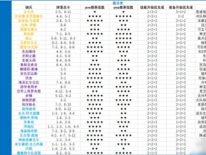 关于炉石传说佣兵战纪技能升级顺序的推荐指南