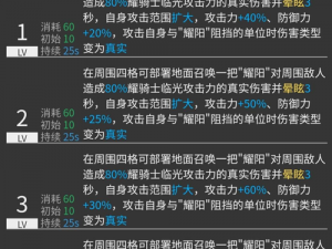 明日方舟长夜临光NL7平民攻略：实战打法与通关秘籍