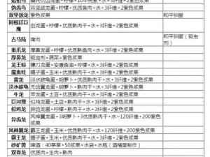 方舟饲料表大全：全面解析饲料配方与营养需求，助力养殖事业高效发展