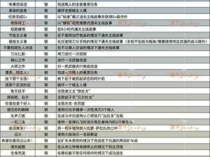 生化危机4重制版弹药短缺危机下的生存之道及应对建议研究分析