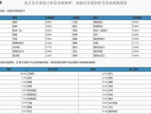 龙之谷手游战士职业深度解析：优缺点全面剖析与实战观察报告