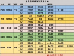 猎魂觉醒落银城沐浴攻略：详细解读洗澡流程与沐浴技巧全覆盖