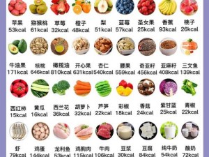 全新热量指南：食物热量表详解，健康饮食从此不再迷茫