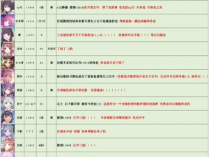 公主连结角色技能提升攻略：全面解析角色技能升级方法与策略