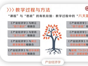 好公司管理与生产难度的差异解析：探究管理与生产在技术资源人员方面的不同挑战