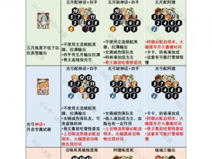 《剑与远征攻略：6-24关卡阵容搭配及打法全面解析》