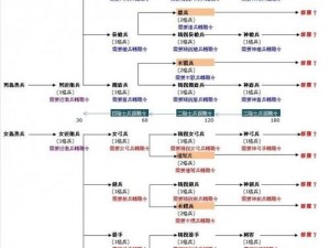 三国群英传2：全面解析各类兵种及其最佳搭配策略