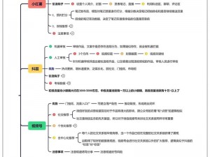 成品短视频 app 的优势：内容丰富多样，涵盖各种主题和类型