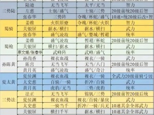 三国志战略版战略家营地退盟攻略详解：如何成功脱离联盟？