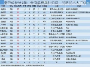 皇帝成长计划II：全面解析兵种知识，战略战术大汇总