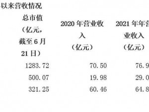 老狼大豆行情信息网最新版本，专注大豆市场，提供及时准确的行情数据