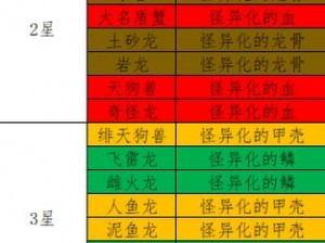 怪物猎人崛起：优质腹带获取攻略大揭秘，高效刷怪地点全解析