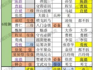 《三国志战略版：哪些武将更适合担任主将？》