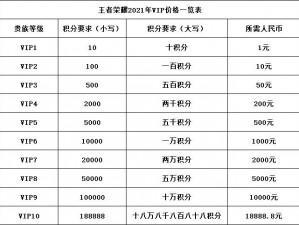 关于至尊传说VIP价格与至尊传说VIP等级表的深度解析