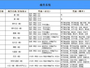 神鬼传奇手游：召唤兽养成系统深度解析与玩法指南