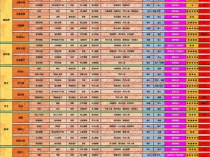 命运方舟全技能点收集攻略：你的终极指南