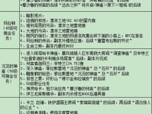 魔兽世界怀旧服破碎大厅攻略：打破副本挑战的技巧与策略详解