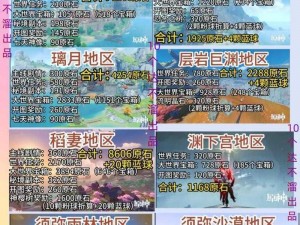 原神测试版无限原石免费下载攻略：最新资源与玩法体验指南