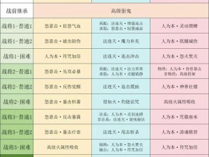 梦幻西游玄奘身世任务全流程攻略：揭秘身世之谜的探险之旅