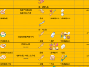 波西亚时光焊条获取攻略：解析材料来源与制作流程