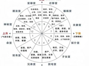 幻想计划星盘系统攻略：点亮星盘的秘密与策略解析