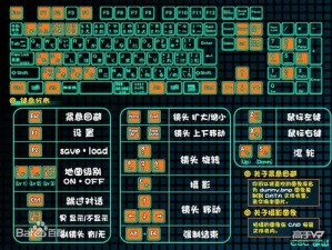 H和游戏都开发 如何同时进行 H 和游戏的开发？