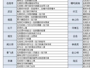 《封神榜游戏通关秘籍大全：实战秘法全解析》