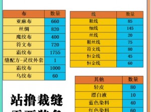 联盟裁缝技能进阶：如何寻找学习联盟裁缝225的专业场所与资源指南