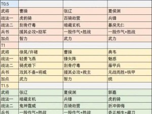 三国志战略版S武将深度解析与推荐：武将技能、阵容搭配及实战应用全攻略