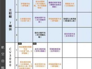 无尽的拉格朗日模块解除方法详解：游戏攻略与实用指南