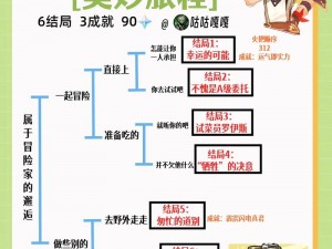 原神班尼特邀约任务选项详解攻略——实操解析与选择指引