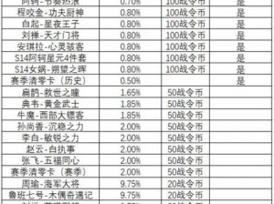 王者荣耀S20战令奖励全面升级与改动分享：最新战令奖励系统深度解析与亮点解析大全