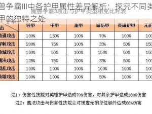 魔兽争霸III中各护甲属性差异解析：探究不同类型护甲的独特之处