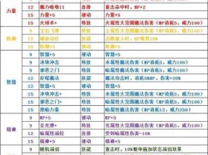 圣剑传说3重制版新手攻略大全：入门技巧全解析