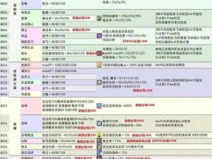 冒险岛2装备核心属性深度解析与评估：装备性能一览及实战应用探讨