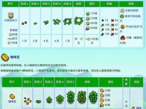 星露谷物语手游农作物生长周期及收益总览：全面解析各作物生长天数与收益情况