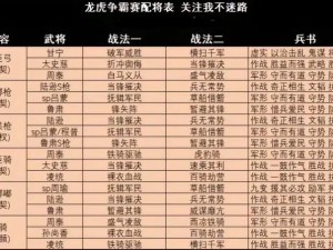 少年三国志魏国红将阵容攻略：玩转魏国战力巅峰的实战策略与技巧