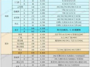 光遇各地图蜡烛数量全面汇总：最新数据一览无遗