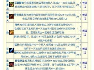 水浒Q传手游攻宠进阶培养宝典：提升战力，掌握宠物的全面进阶攻略