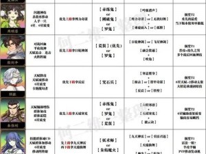 天地劫手游：宇文拓最强加点方案全解析