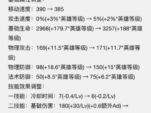 关于王者荣耀体验服12月25日更新，李白大招伤害增强后游戏新变化探究