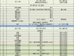 地下城堡3破碎之境的神秘开启之旅：攻略详解与探索之门开启条件揭秘