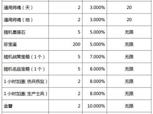 街头篮球抽奖概率公示及随机玩法概率一览：公平透明的抽奖机制，让您体验真实的篮球竞技乐趣