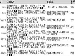 仙境传说RO爱如初见魔物卡片免费获取攻略：探索多元途径，轻松拥有传奇卡片