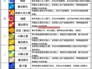 魔灵时代人类的希望：光明教皇全技能深度剖析与解析