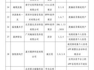 10084 国产精品海角社区：因低俗内容被多次点名整改