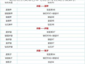 迷你世界黄绿色羊毛制作与合成方法解析